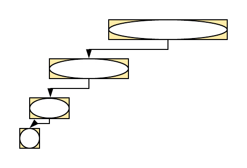 Дрво позива у случају T(n) = T(n/2)+O(n), T(1)=O(1) за n=8