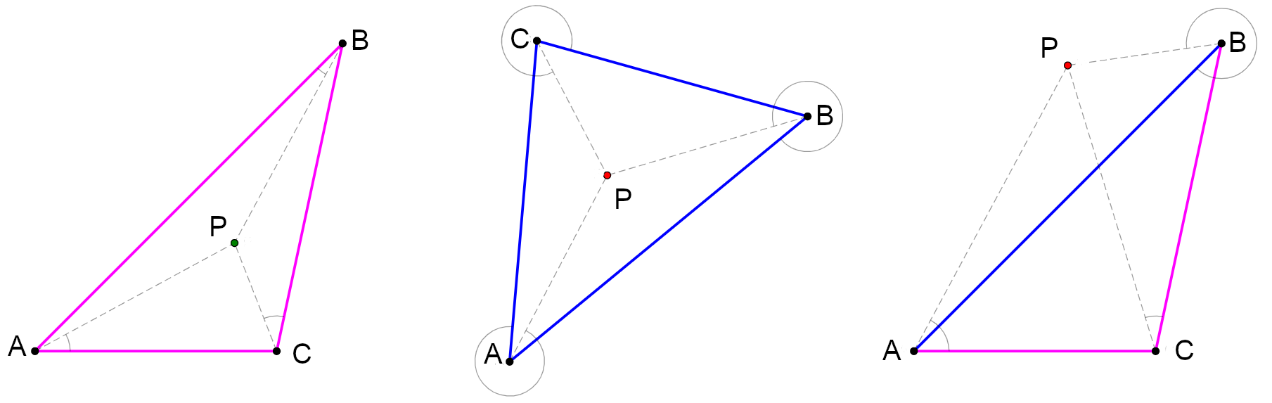Слика 12: U prvom slučaju tačka P pripada unutrašnjosti trougla ABC i sve trojke ABP, BCP i CAP su negativno orijentisane (svi uglovi ABP, BCP i CAP su konveksni). U drugom slučaju tačka P pripada unutrašnjosti trougla ABC, a sve tri trojke tačaka su pozitivno orijentisane (svi uglovi su nekonveksni). U trećem slučaju tačka P ne pripada unutrašnjosti trougla ABC i trojka ABP je pozitivno orijentisana (ugao ABP je nekonveksan), dok su trojke BCP i CAP negativno orijentisane (uglovi BCP i CAP su konveksni).